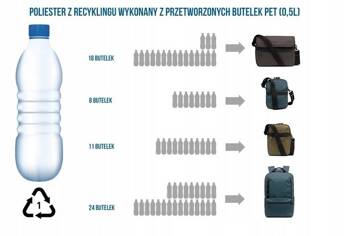 Portfel Duży RFID Pacsafe - Ciemnoszary